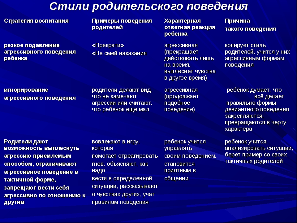 Действенные технологии работы с девиантной формой поведения детей