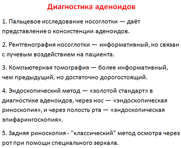 Аденоиды у детей: основные симптомы и способы лечения