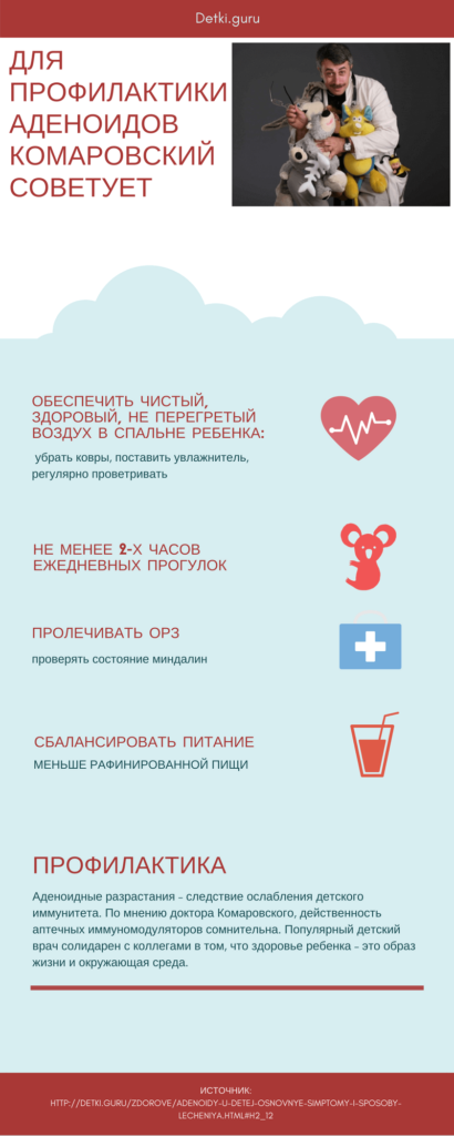 Аденоиды у детей: основные симптомы и способы лечения