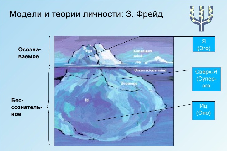 Исследования отечественных и зарубежных психологов девиантного поведения подростков