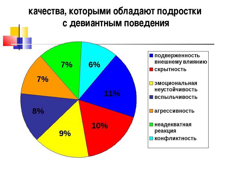 Исследования отечественных и зарубежных психологов девиантного поведения подростков