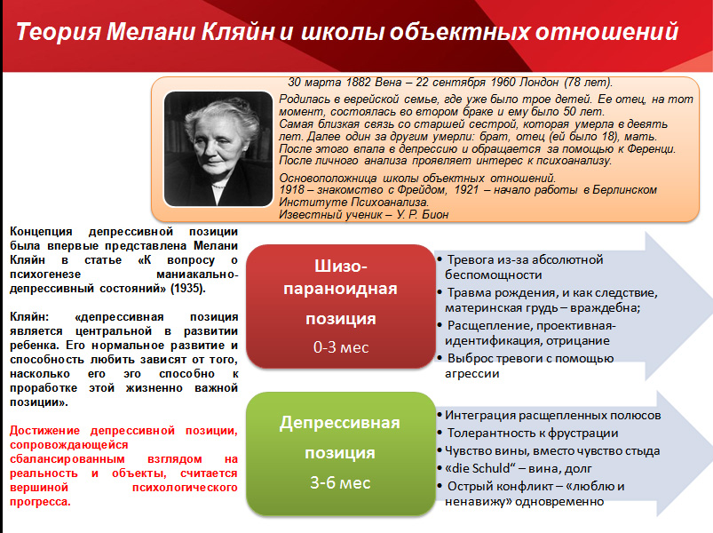 Исследования отечественных и зарубежных психологов девиантного поведения подростков