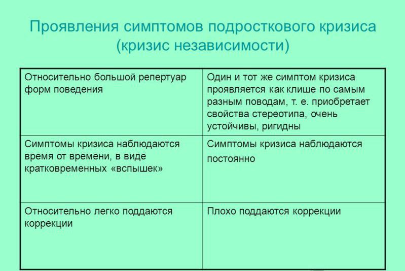 Как пережить подростковый кризис с минимальными потерями