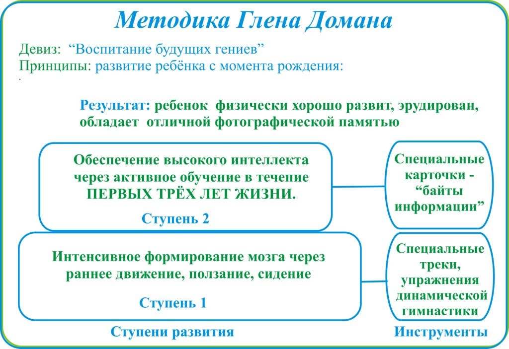 Как ребенка в 3 года научить читать: простые и эффективные методы