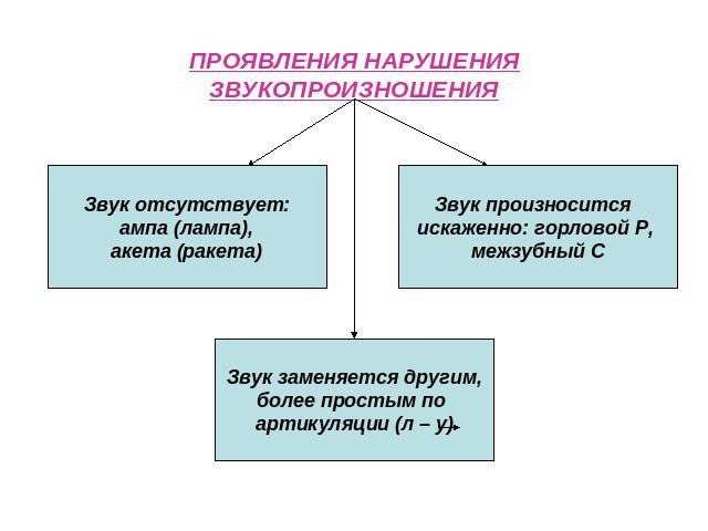 Как же выговорить эту трудную букву Л