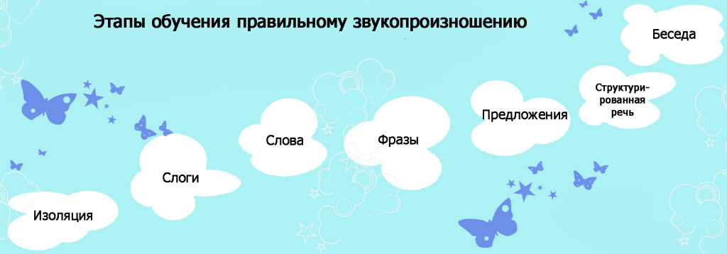 Как же выговорить эту трудную букву Л