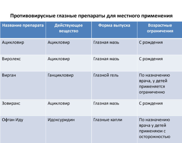 Конъюнктивит глаз: виды заболевания и способы лечения у детей