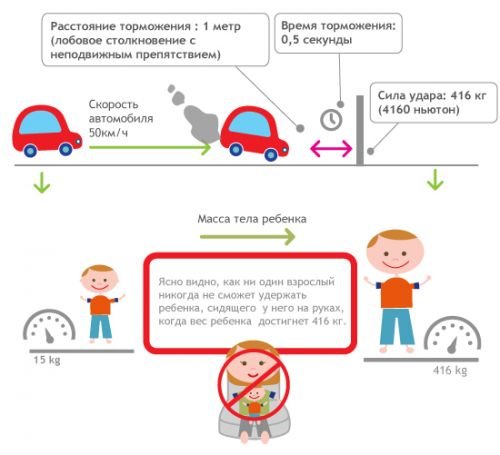 Можно ли перевозить ребенка в авто на переднем сиденье