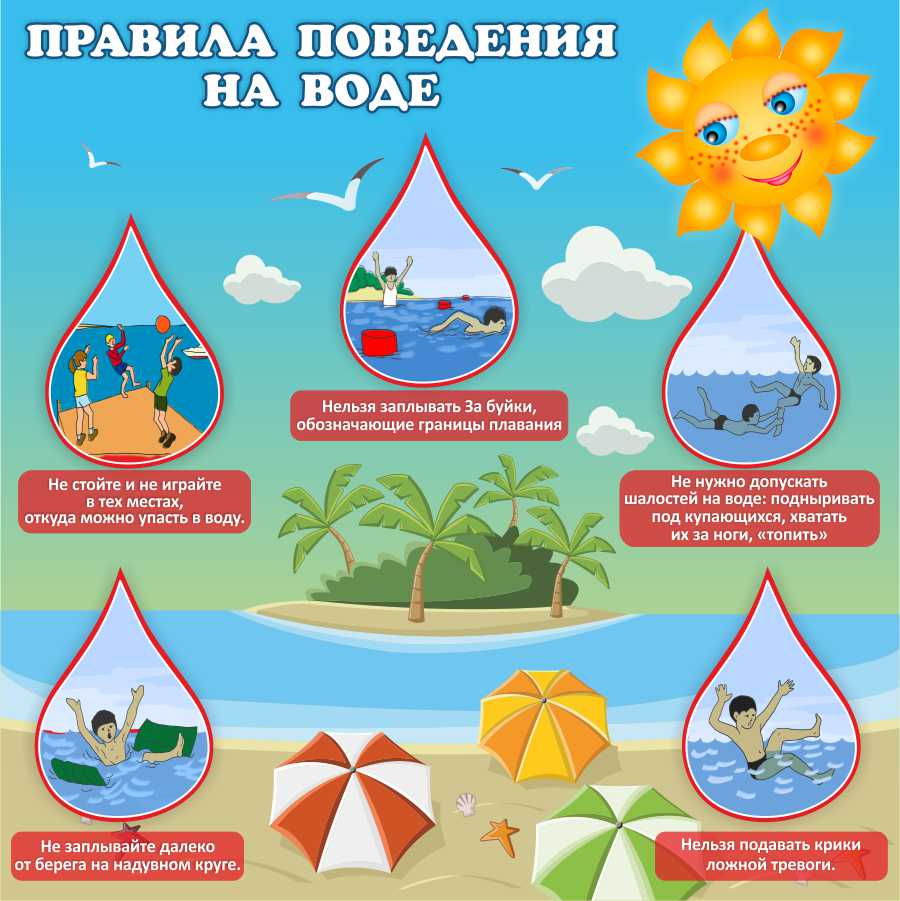 Основные правила поведения на воде для детей, позволяющие создать оптимальную безопасность