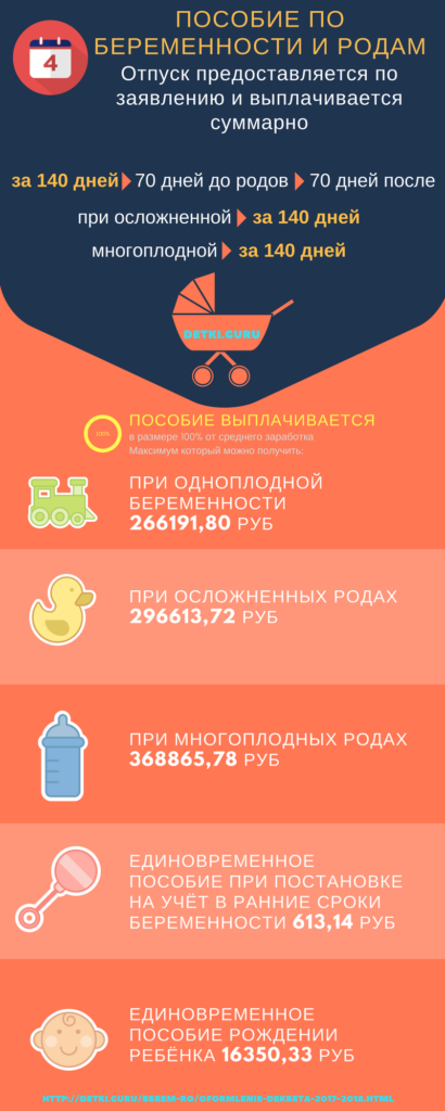 Особенности оформления декрета в 2017-2018 гг.