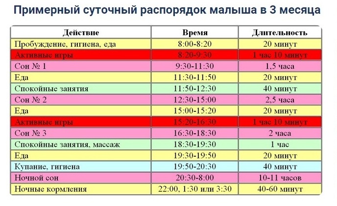 Правильный распорядок дня — залог успешности для детей