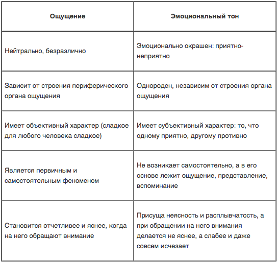 Развитие гармоничной эмоционально волевой сферы дошкольника