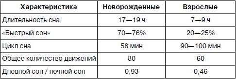 Ребенок часто разговаривает во сне. Почему это происходит и как вести себя родителям.