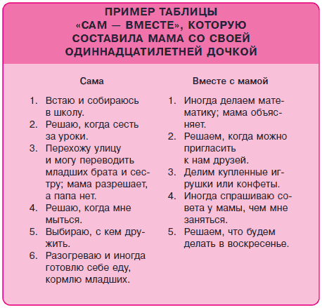 Самые главные вопросы для детей в возрасте 10 лет
