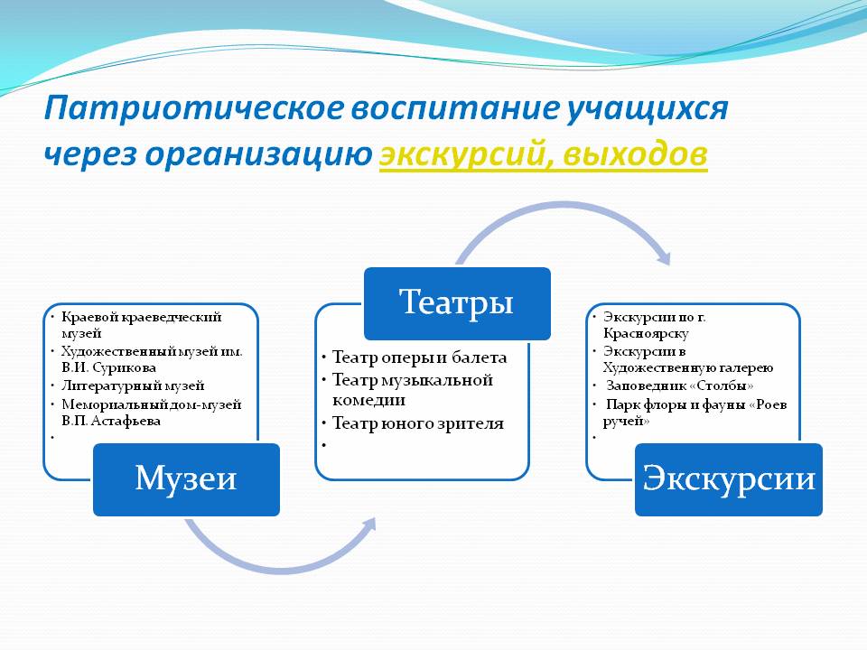 Воспитание патриотизма – важная задача педагога и родителя в развитии младших школьников