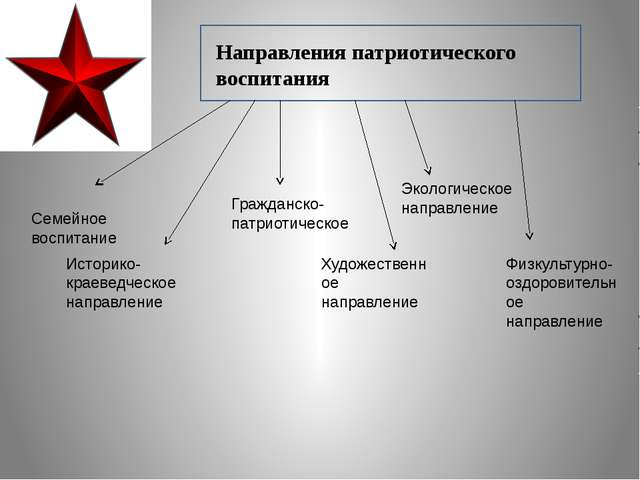 Воспитание патриотизма – важная задача педагога и родителя в развитии младших школьников