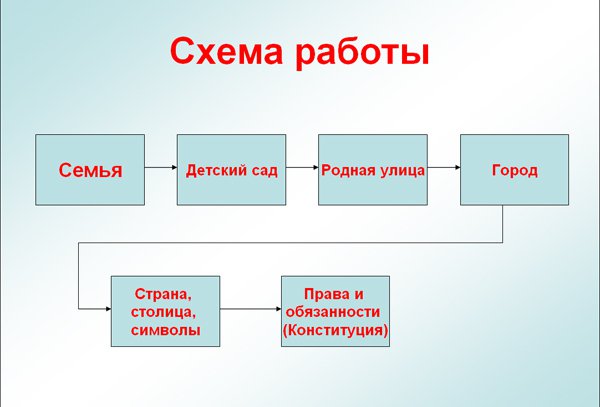 Воспитать юного патриота – стратегическая задача родителей и опытных педагогов