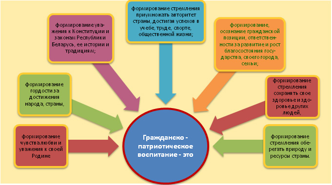 Воспитать юного патриота – стратегическая задача родителей и опытных педагогов