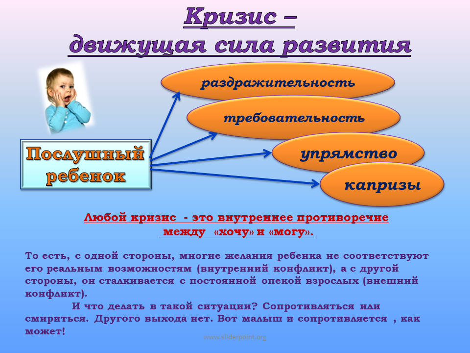 В чем заключается кризис 3 лет и как вести себя родителям?