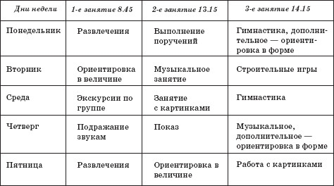 Задания для развития дошкольников